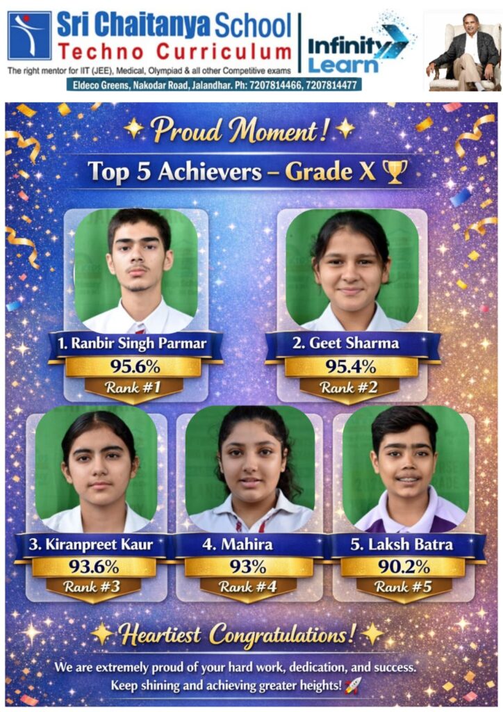 SCTS जालंधर के लिए गर्व का पल हमारे होनहार स्टूडेंट्स ने 2025–26 क्लास X बोर्ड एग्जाम में बहुत अच्छे रिजल्ट हासिल किए हैं।
